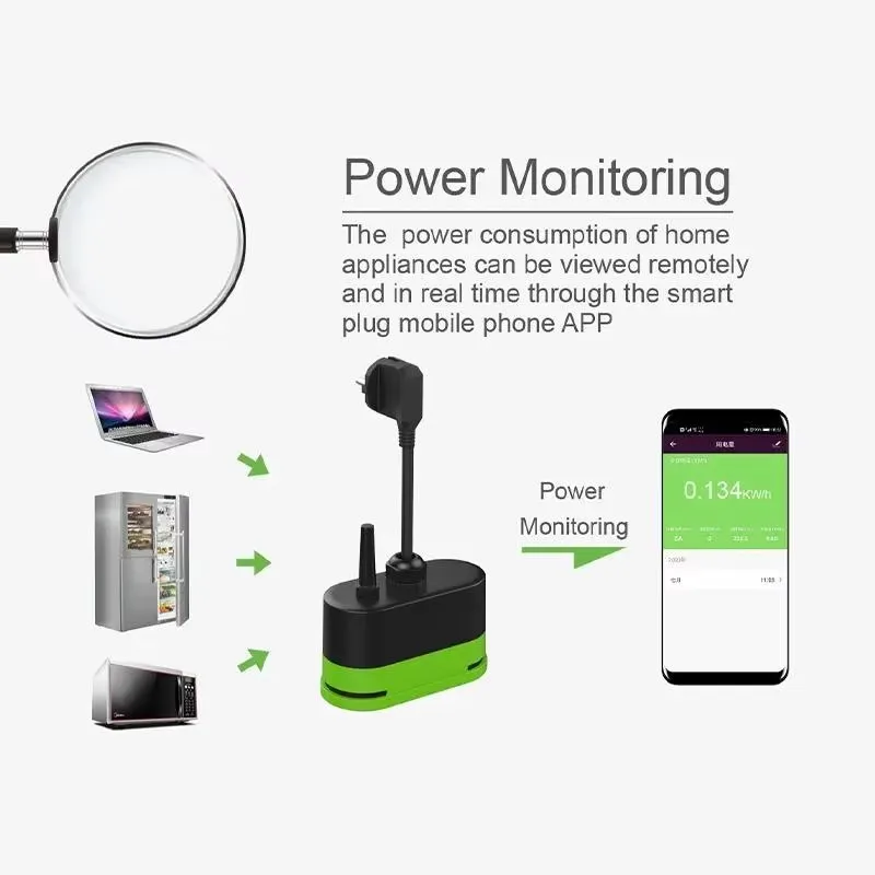 Tuya EU 16A Wifi Smart Outdoor - Outdoor Power Port 评论和价格