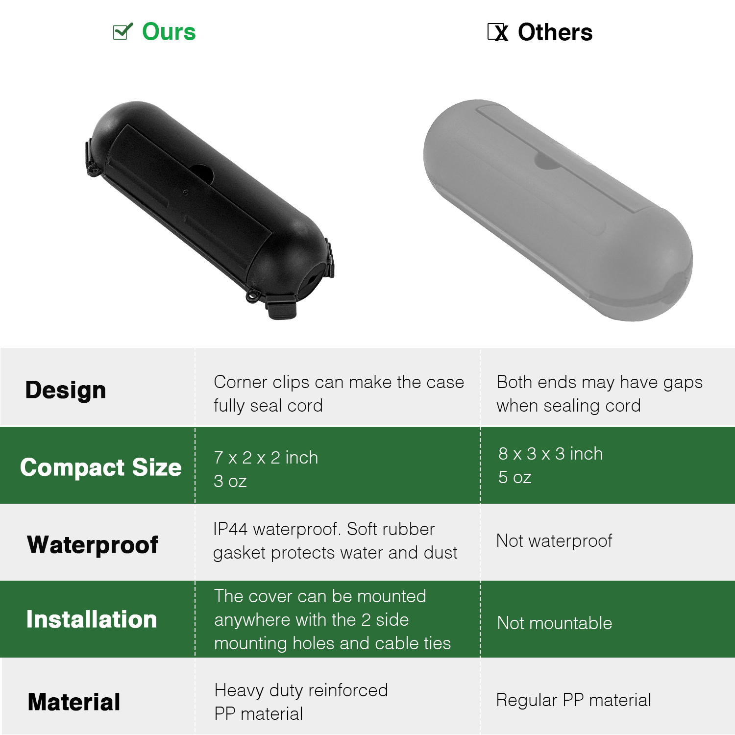 2Pcs Outdoor Electrical Boxes  - Outdoor Power Strip With Cover 评论和价格