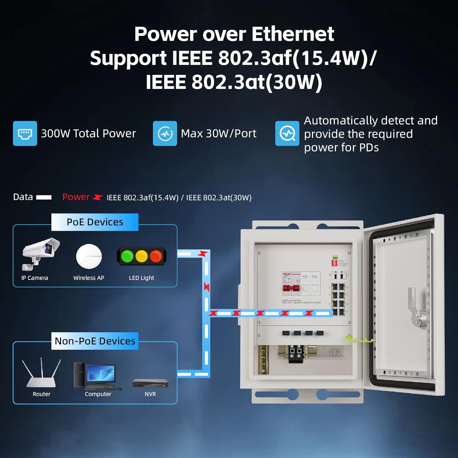 KeepLiNK Outdoor Smart Network - Outdoor Power Supply Box 评论和价格