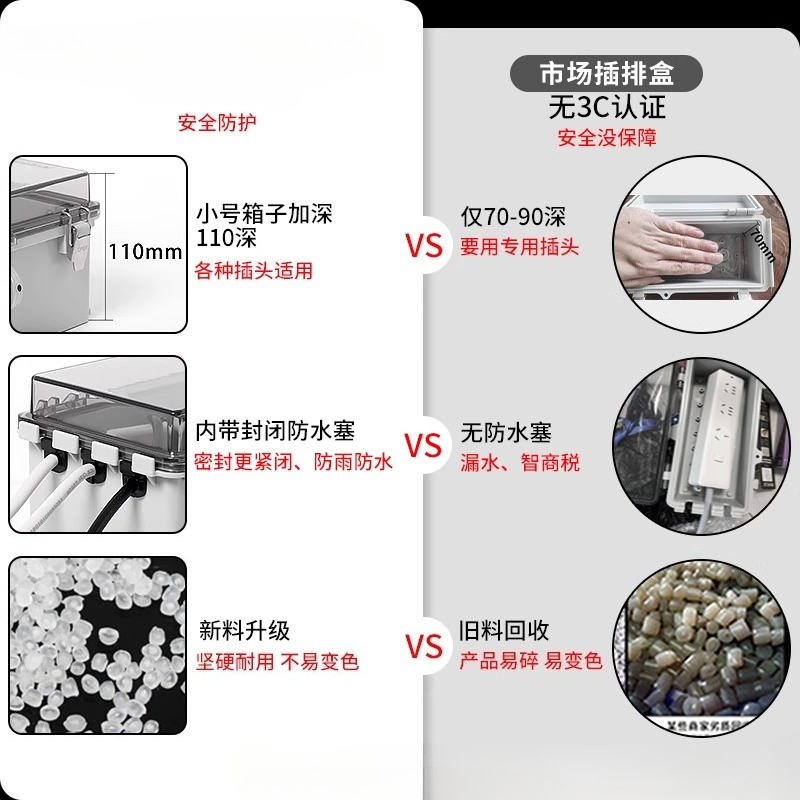 Outdoor socket waterproof box  - Outdoor Power Strip With Cover 评论和价格